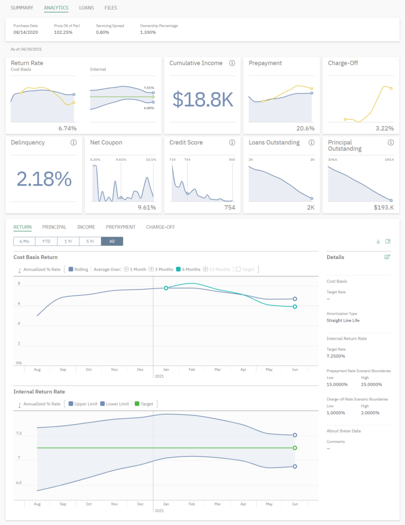 LoanStreet Performance Analytics Full-Page UI LoanStreet Performance Analytics Full-Page UI